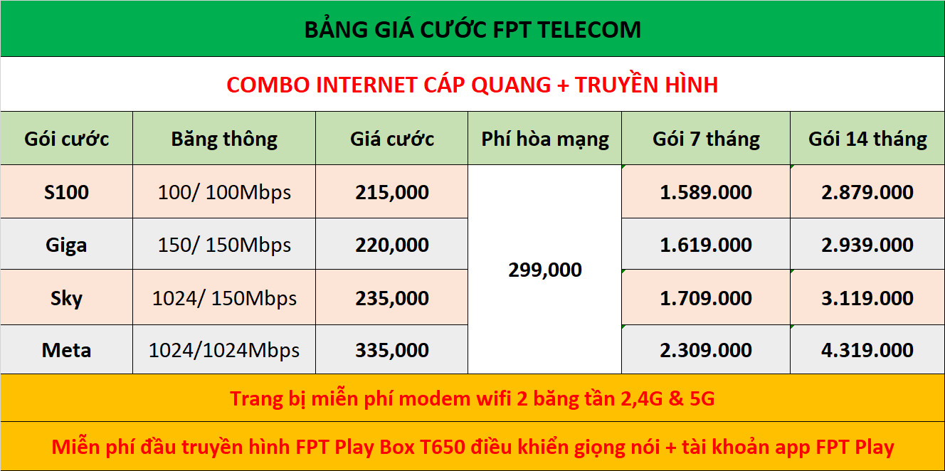 Bảng Giá Combo Internet Truyền Hình FPT Vĩnh Phúc